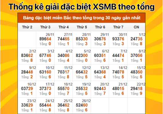 Dự đoán XSMB 27/12 - Dự đoán xổ số miền Bắc 27/12/2024 miễn phí